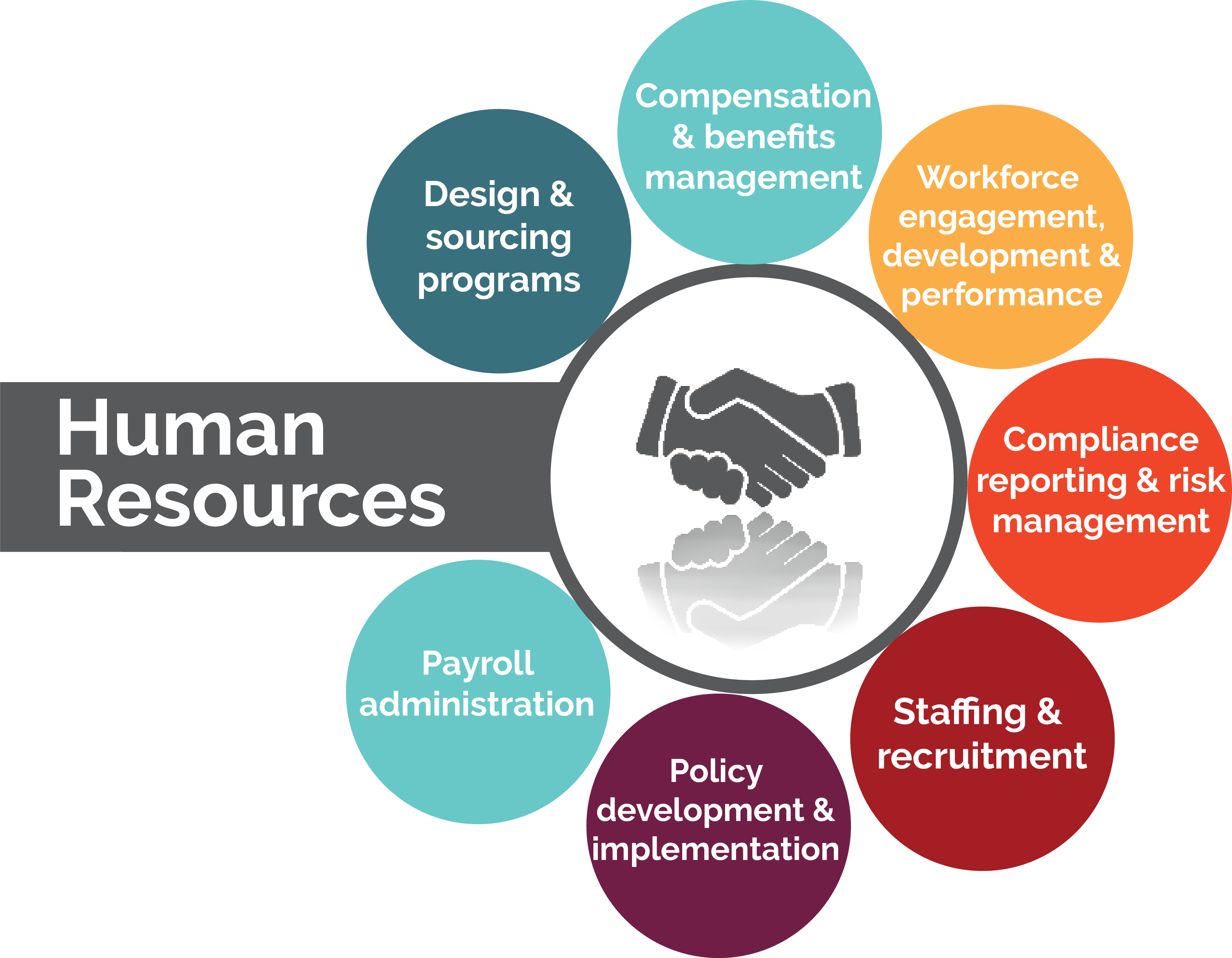 HR Operations and Services. 
