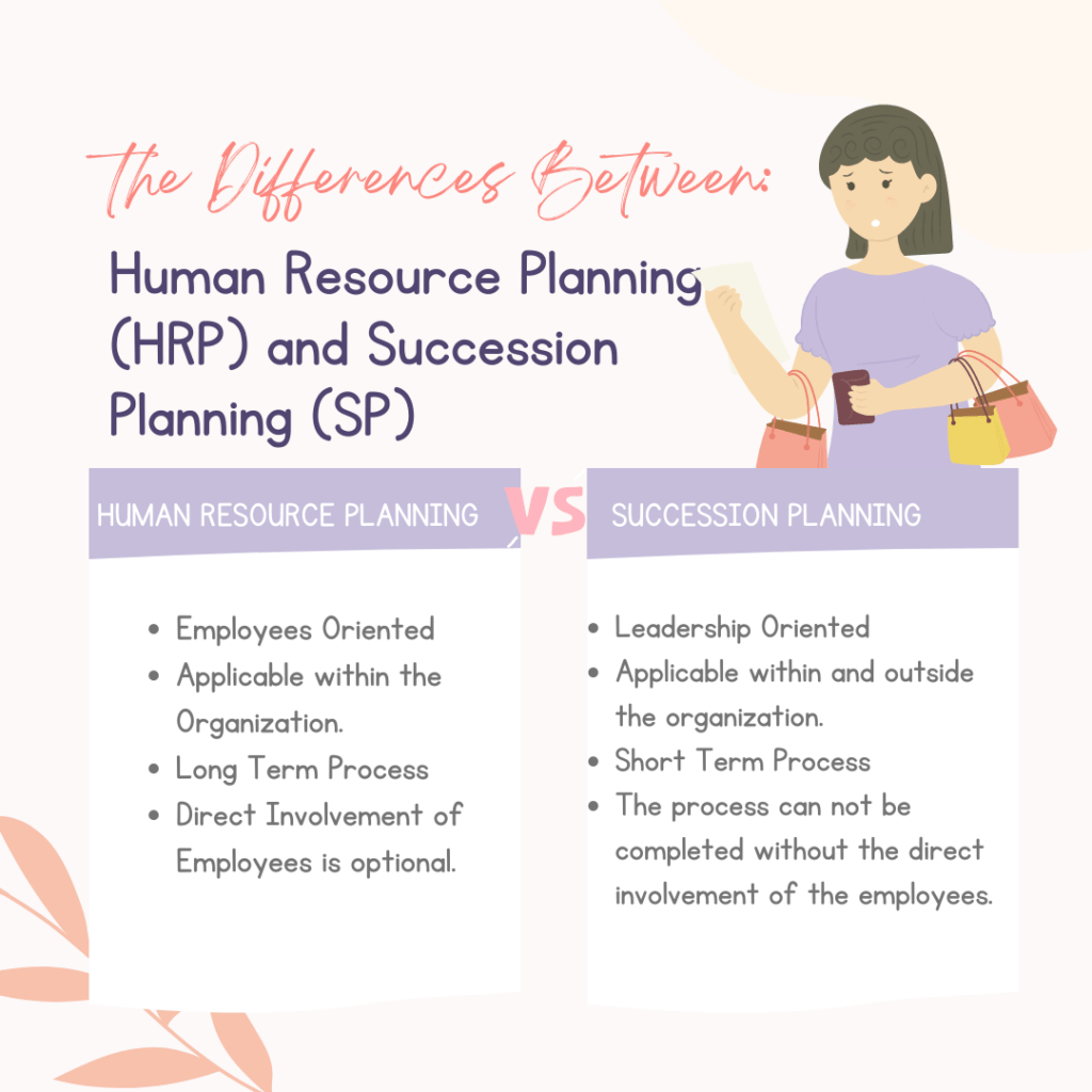 Human Resource Planning (HRP) and Succession Planning (SP)