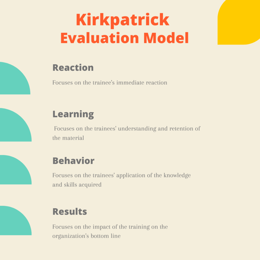 Measuring the Impact of Training: Understanding the Kirkpatrick Model Measuring the Impact of Training: Understanding the Kirkpatrick Model