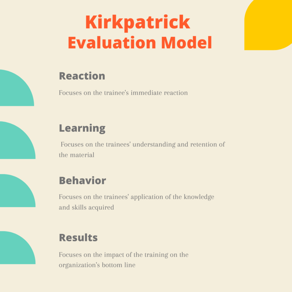 Kirkpatrick Evaluation Model