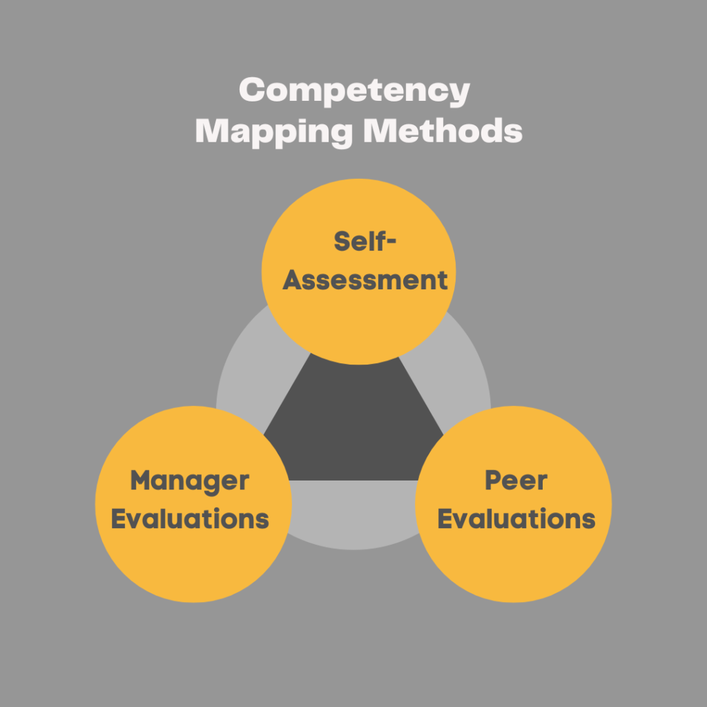 Competency Mapping Methods