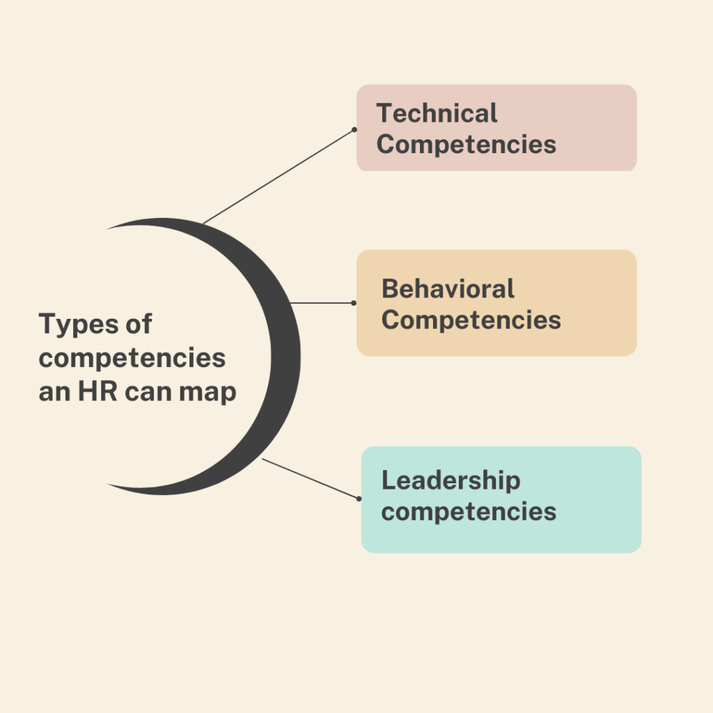 Competency Mapping Types