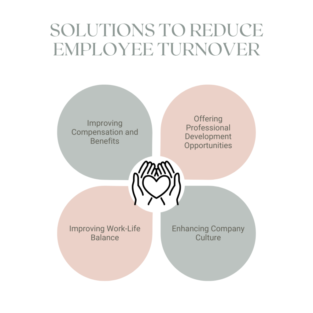 Solutions to Reduce Employee Turnover