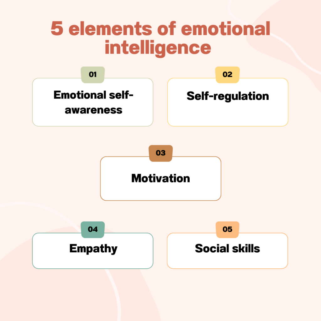 elements of emotional intelligence