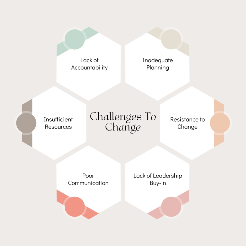Challenges To Change