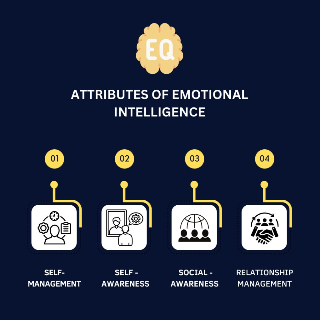 Attributes of Emotional intelligence