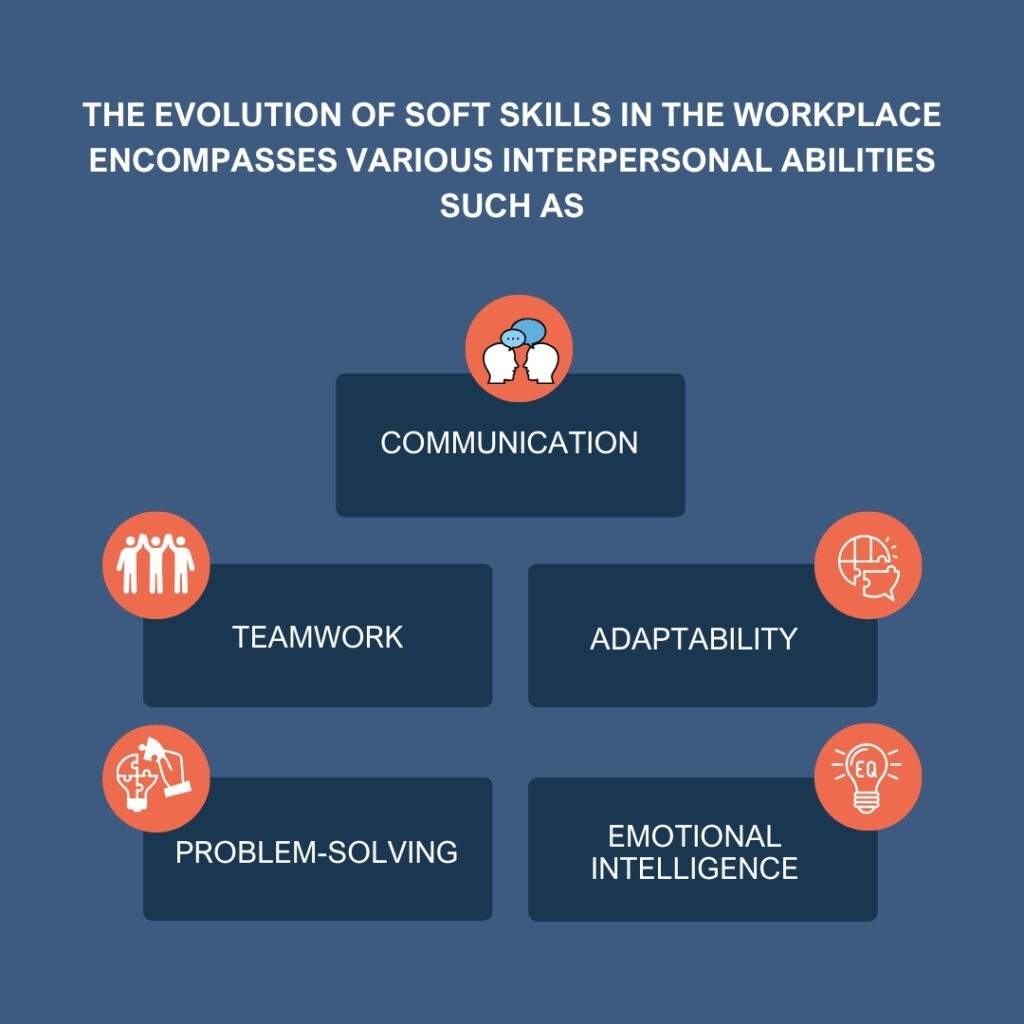 The Evolution of Soft Skills in the Workplace