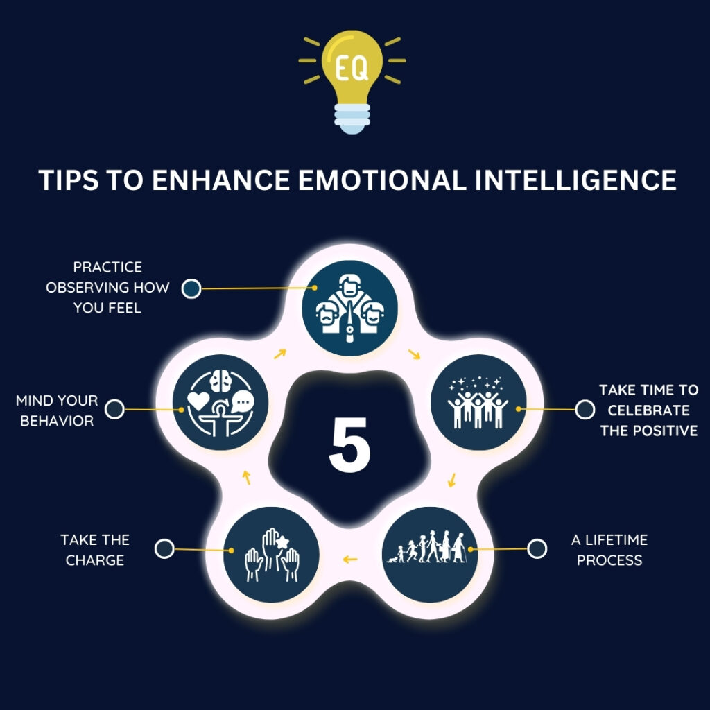 Tips to enhance Emotional Intelligence