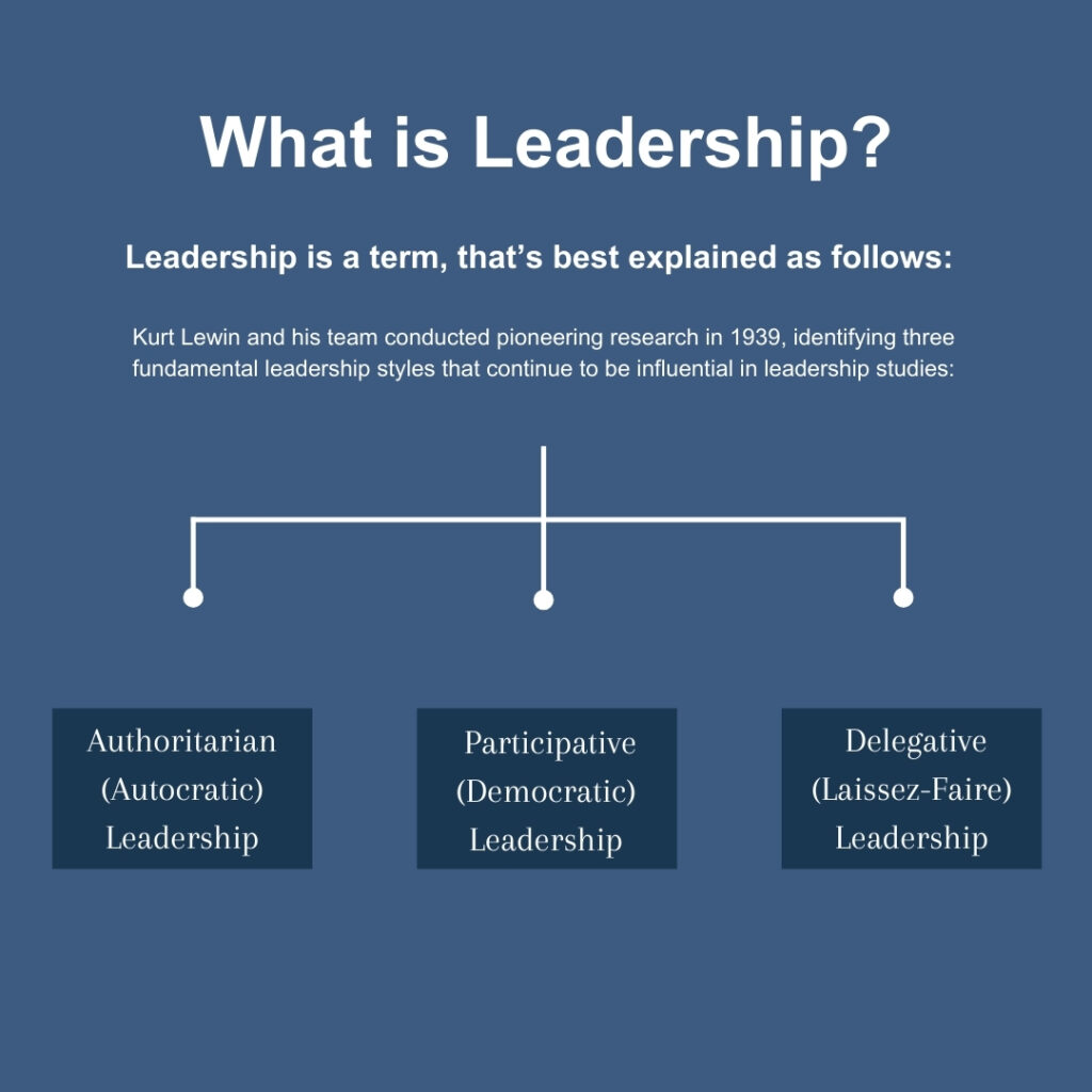 What is Leadership