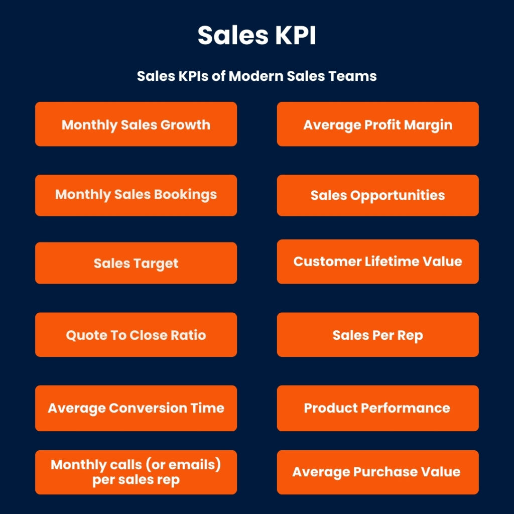 Sales KPI