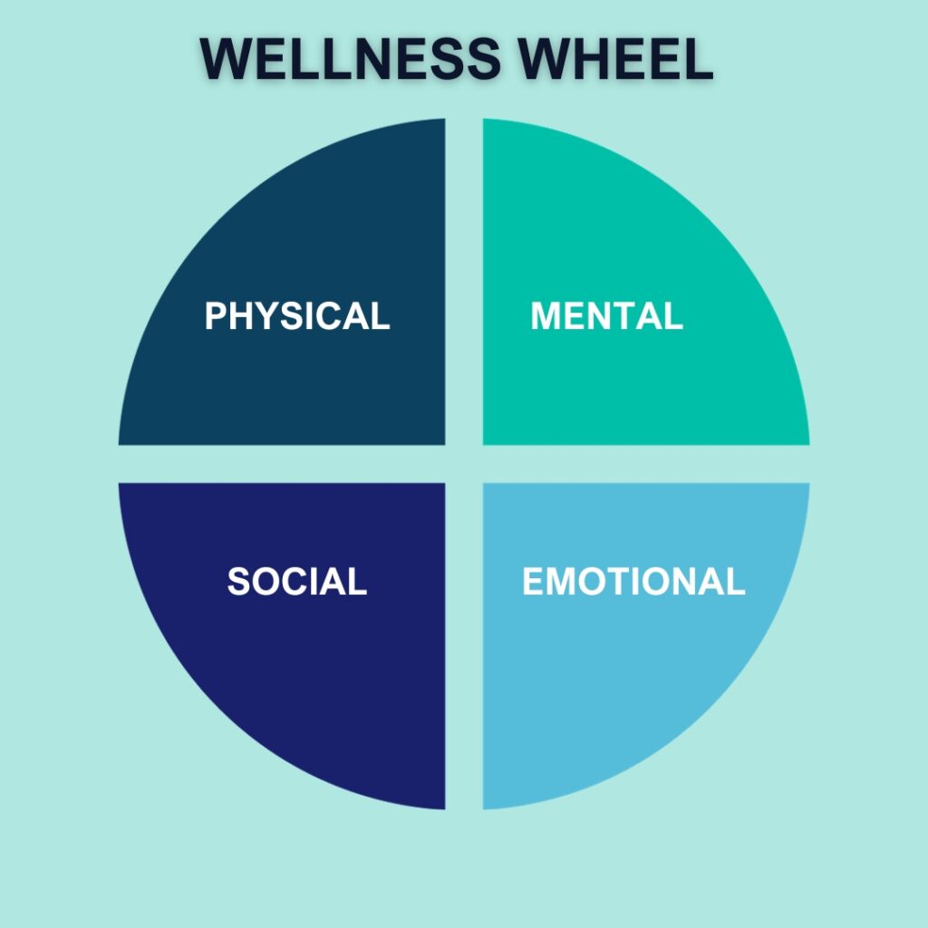 Wellness Wheel