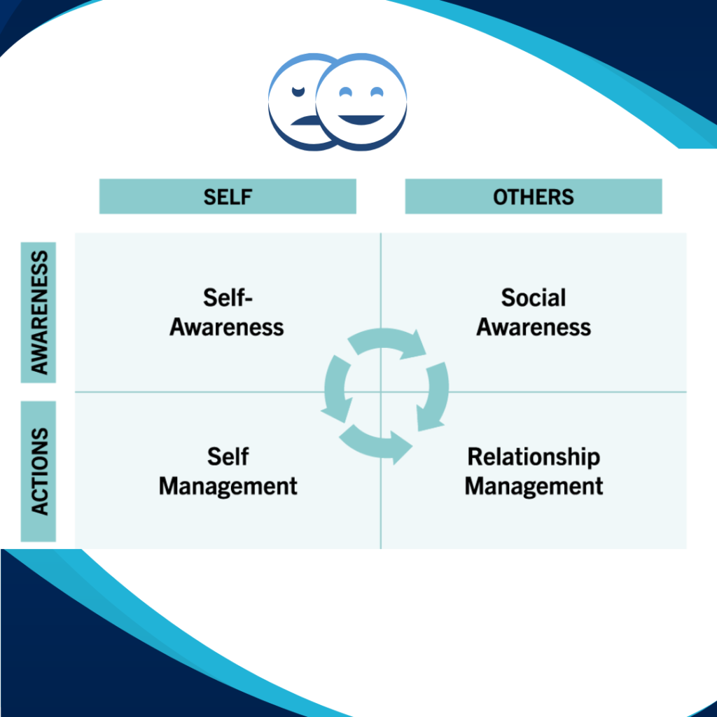 emotional intelligence