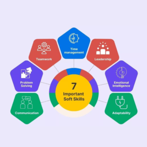 important soft skills