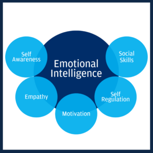 Emotional Intelligence Training Emotional Intelligence Training