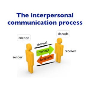 Elements of Interpersonal Communication