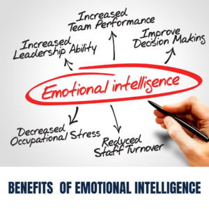 Benefits of Emotional Intelligence Training