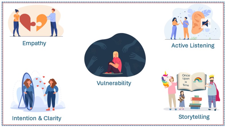 key principles of alchemy