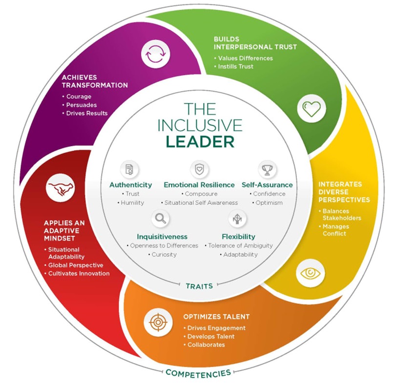 Leadership An Art And Beyond Theory