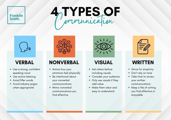 Interpersonal communication Interpersonal communication