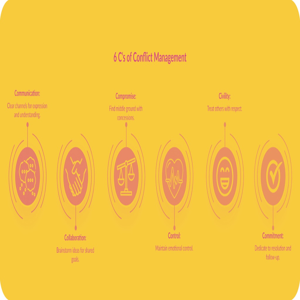 6 C's of conflict management