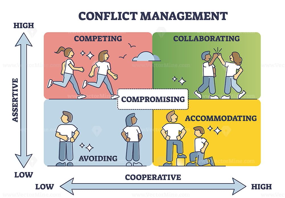 conflict-management