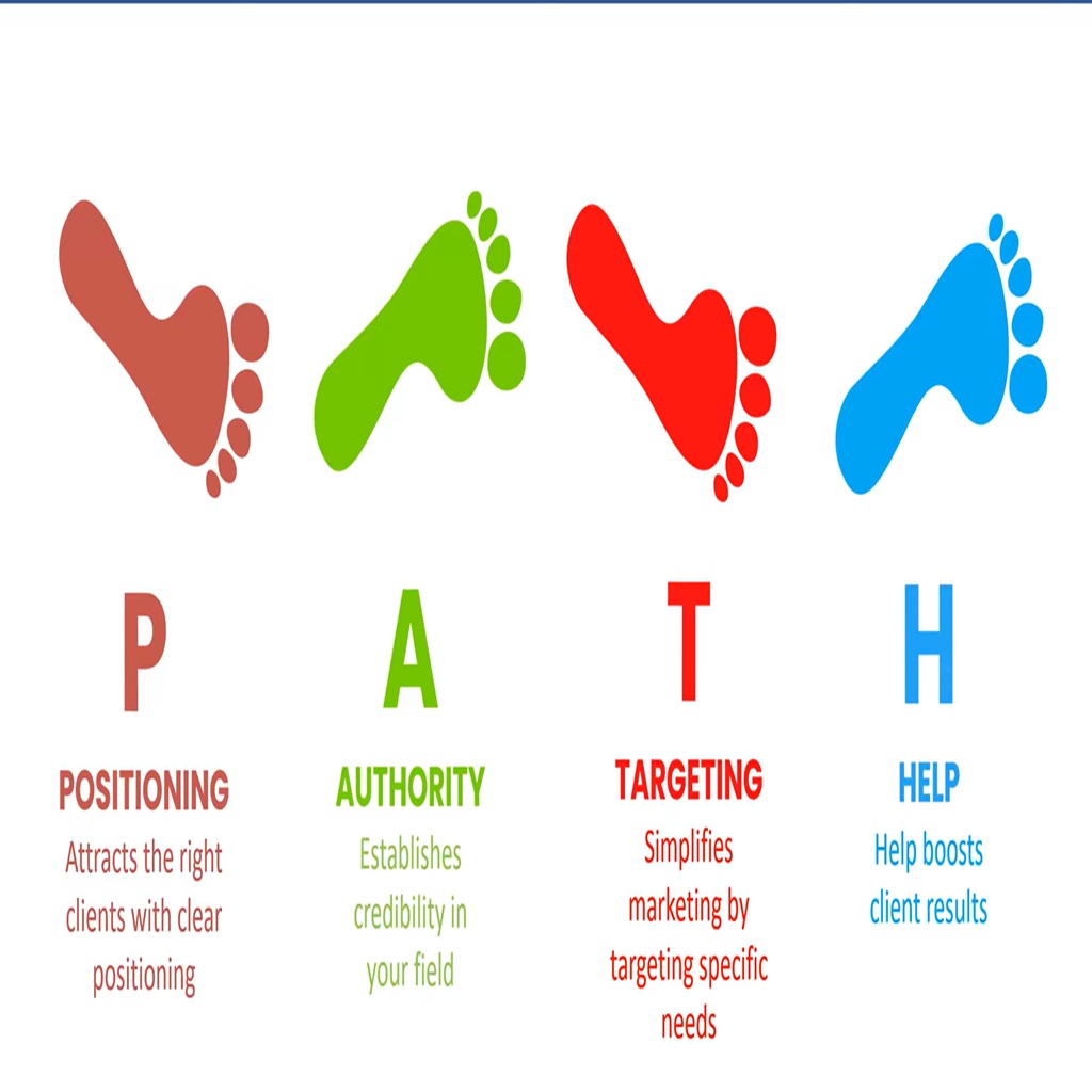 4 key steps to define your niche