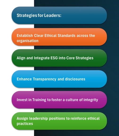 Leadership initiatives