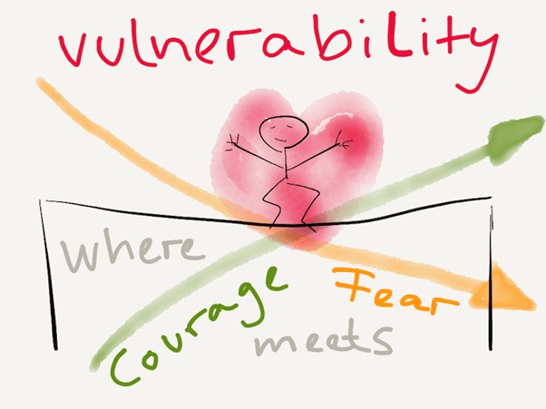 Vulnerability