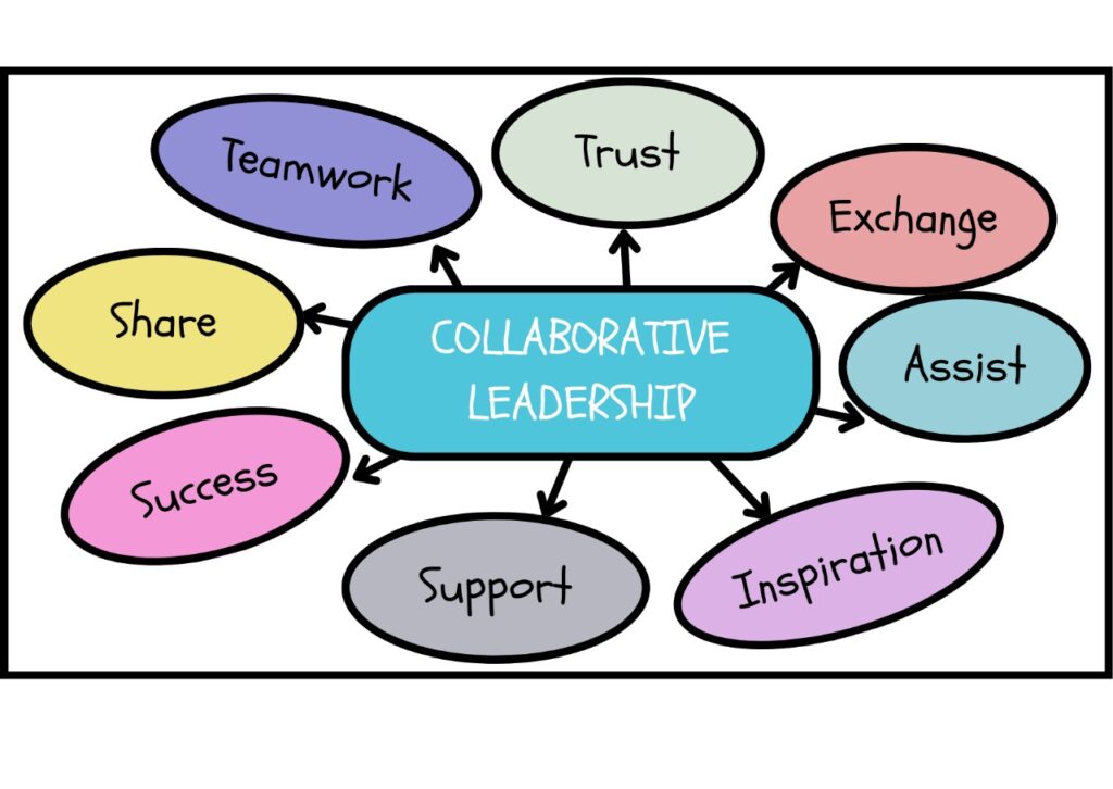 collaborative leadership