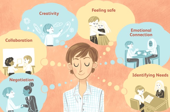 interpersonal skills