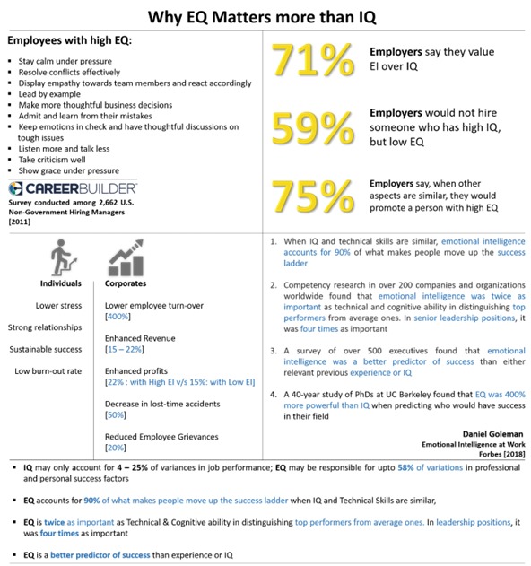 why EQ matters more than IQ