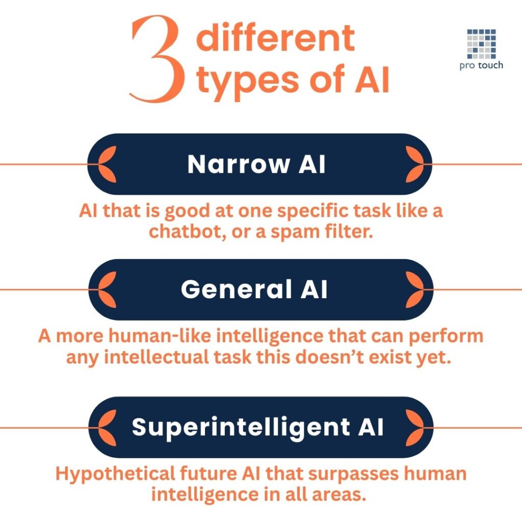 3 types of AI