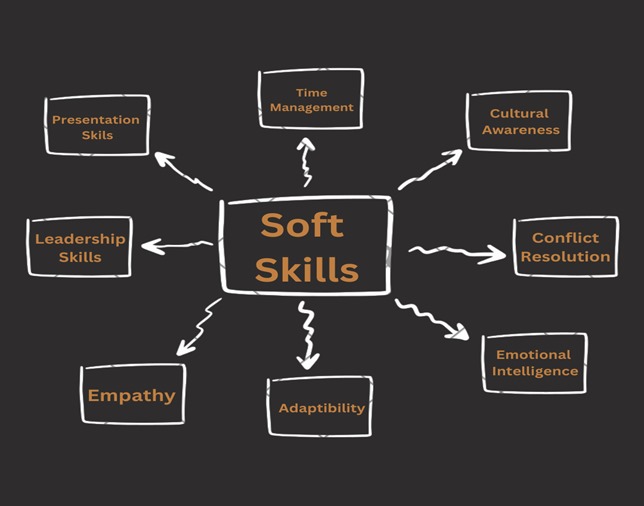 Soft Skills