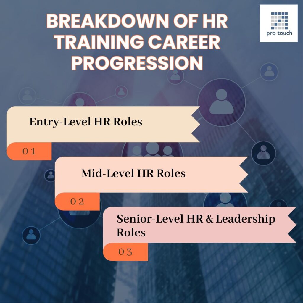 breakdown of HR training for career progression