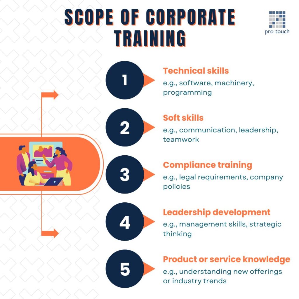 scope of corporate training