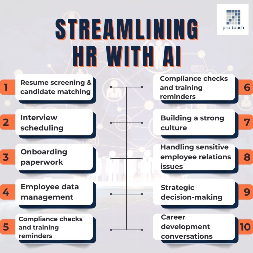 streamlining HR with AI
