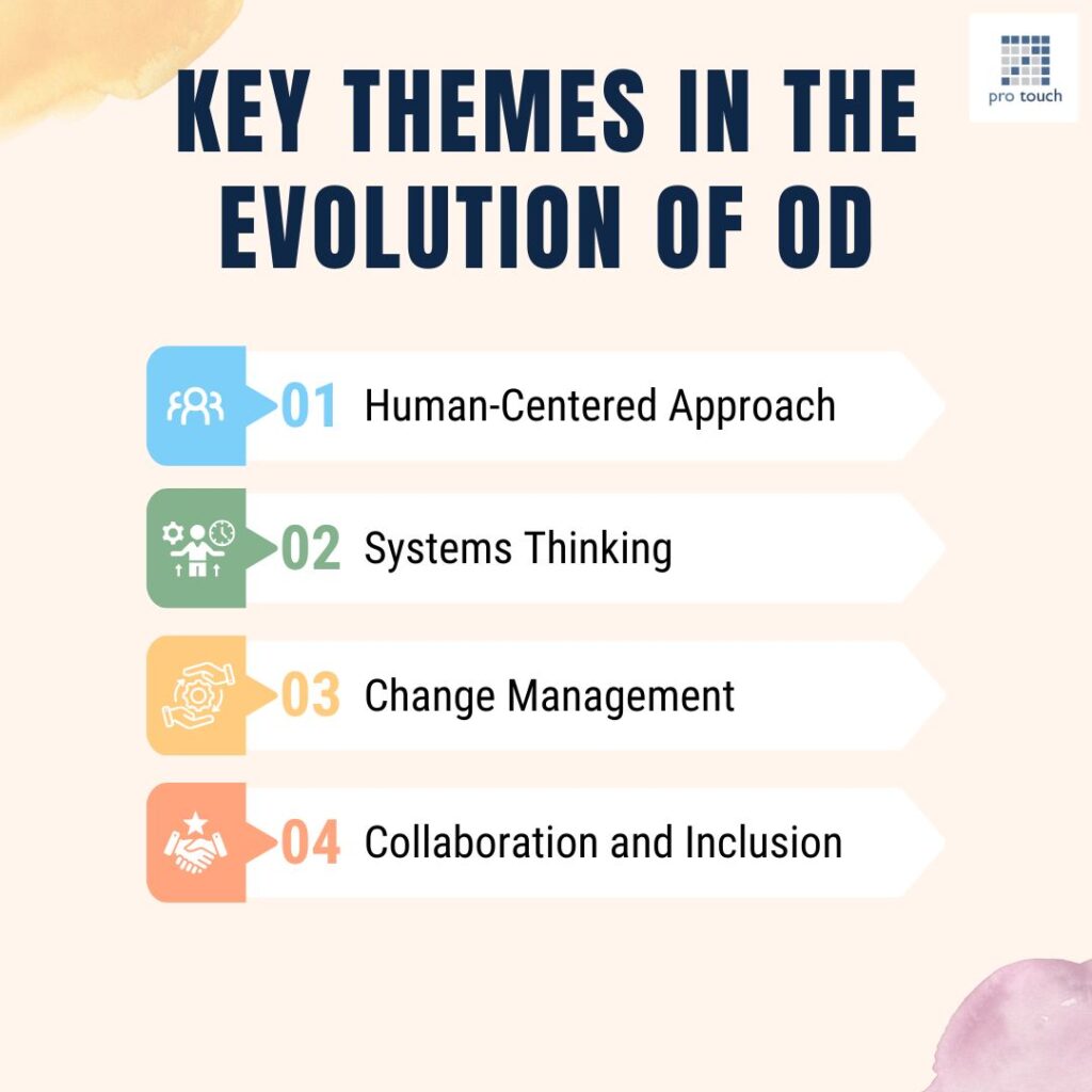 Themes in the Evolution of OD