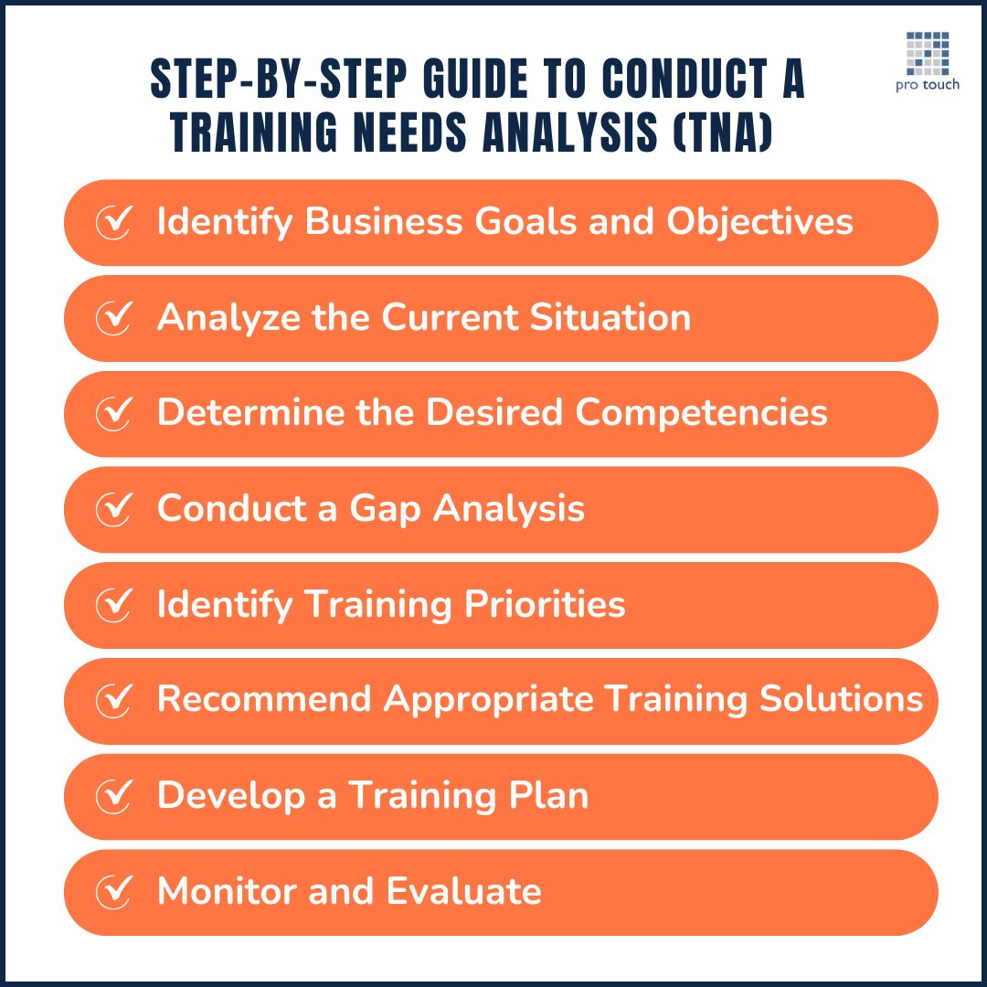 How to conduct a Training Needs Analysis