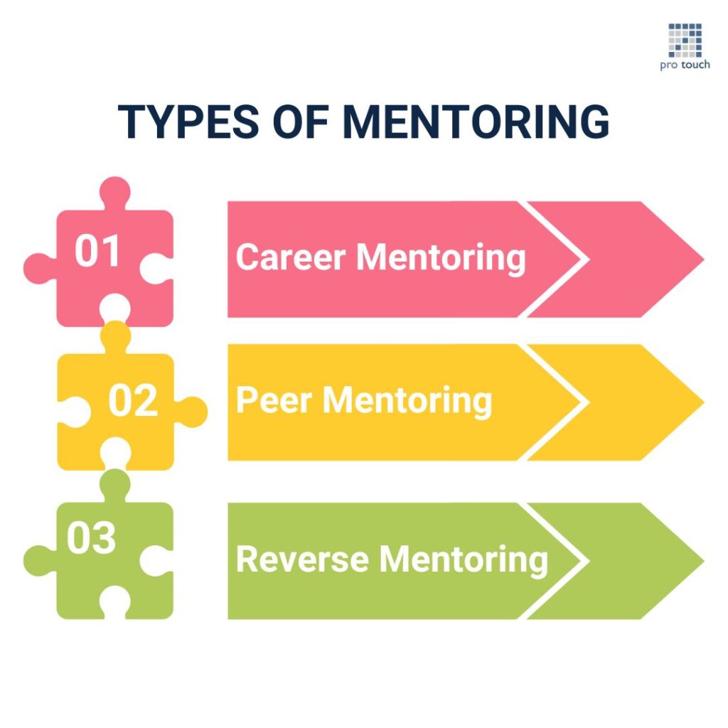 Difference between Coaching and Mentoring