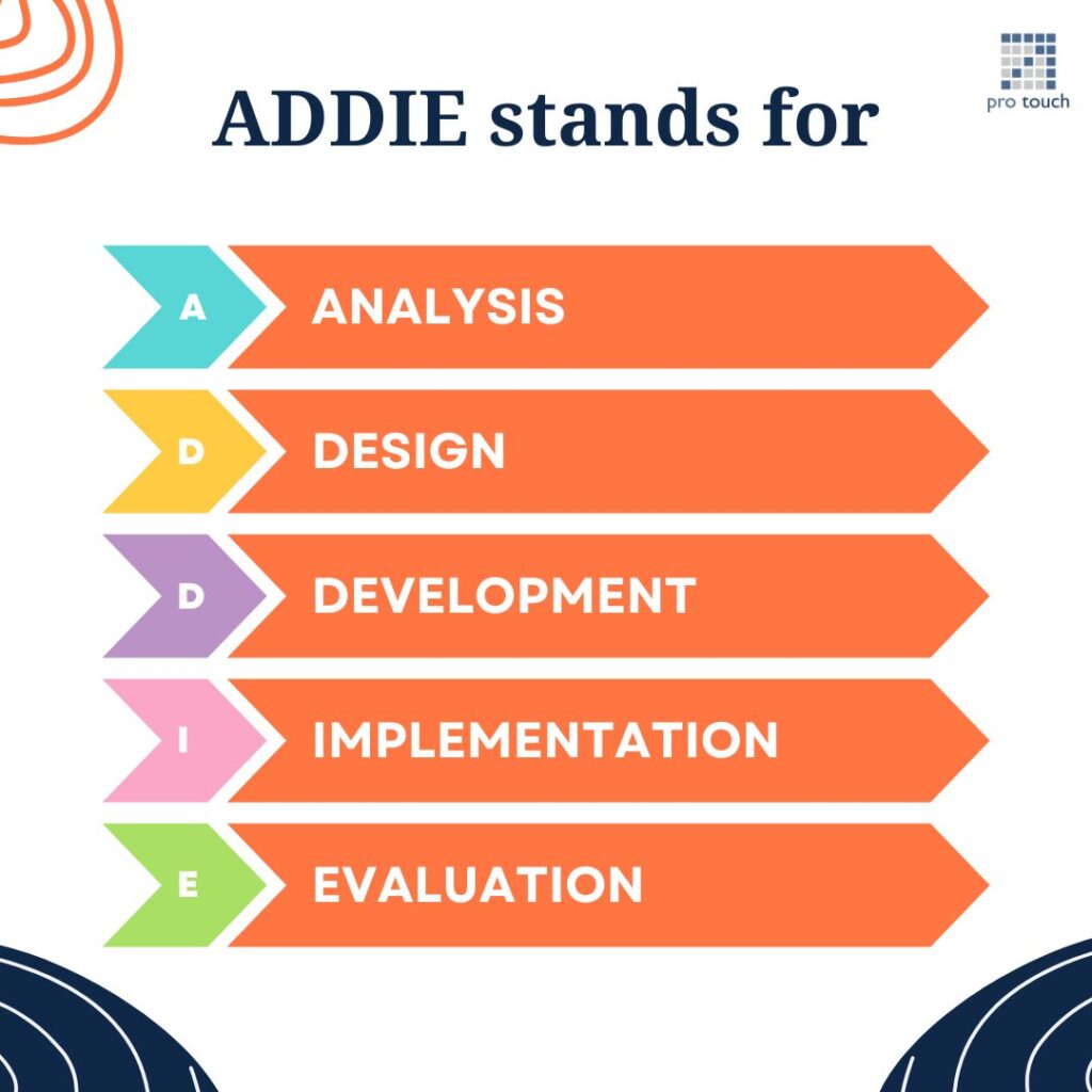 Addie and sam compared