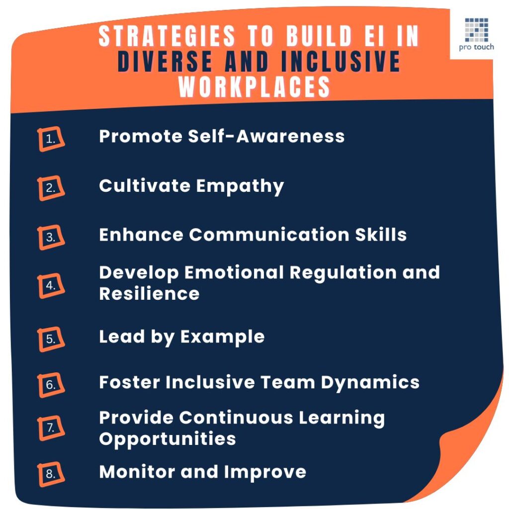 Building Emotional Intelligence in Diverse and Inclusive Workplaces