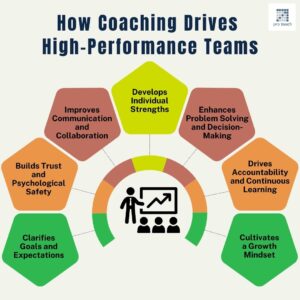 high-performance teams