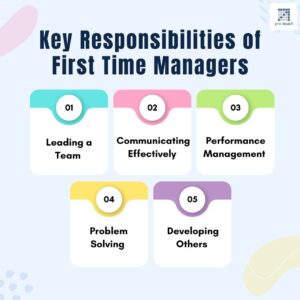 first-time manager