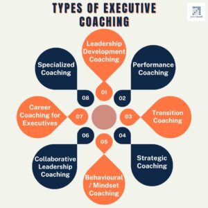 types of executive coaching
