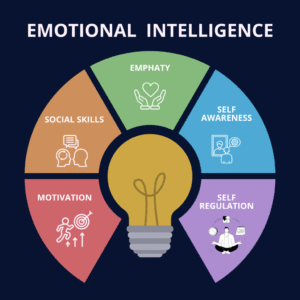 Emotional Intelligence Chart