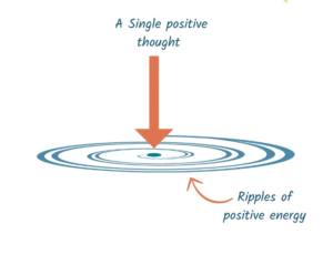 Ripple Effect