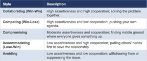 Conflict Management Styles
