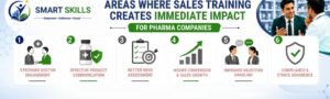 Areas where sales training creates impact