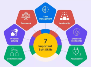 Soft Skills