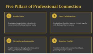 Five Pillars of Personal Connection